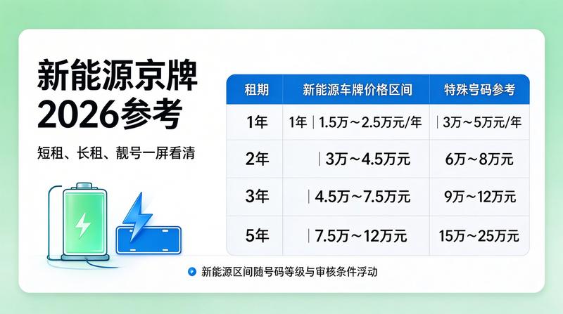 新能源车指标